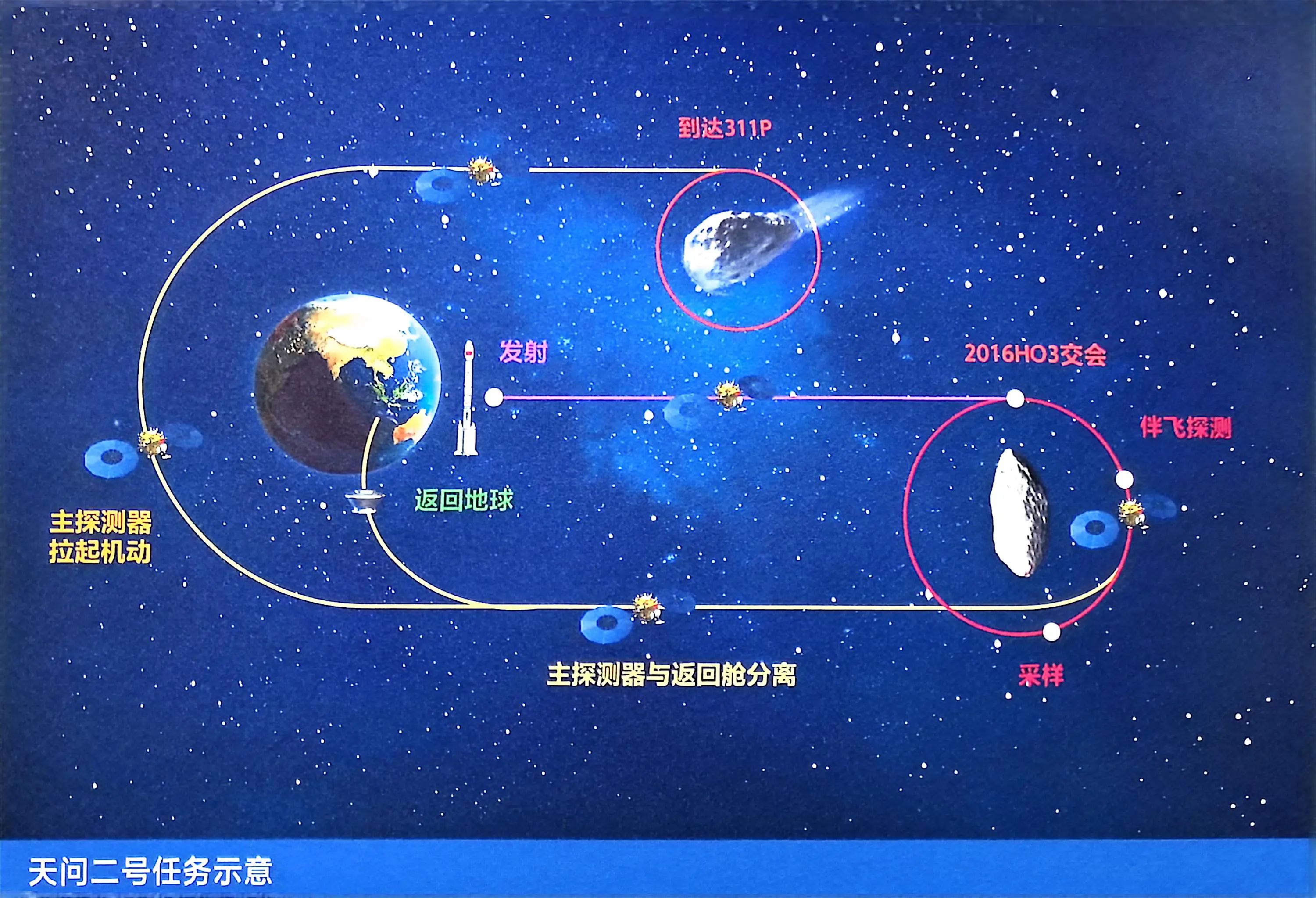 上海技物所研制可见红外成像光谱仪和远距离测距敏感器助力天问二号执行小行星探测任务